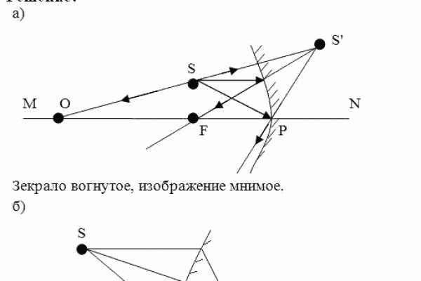 Даркнет кракен